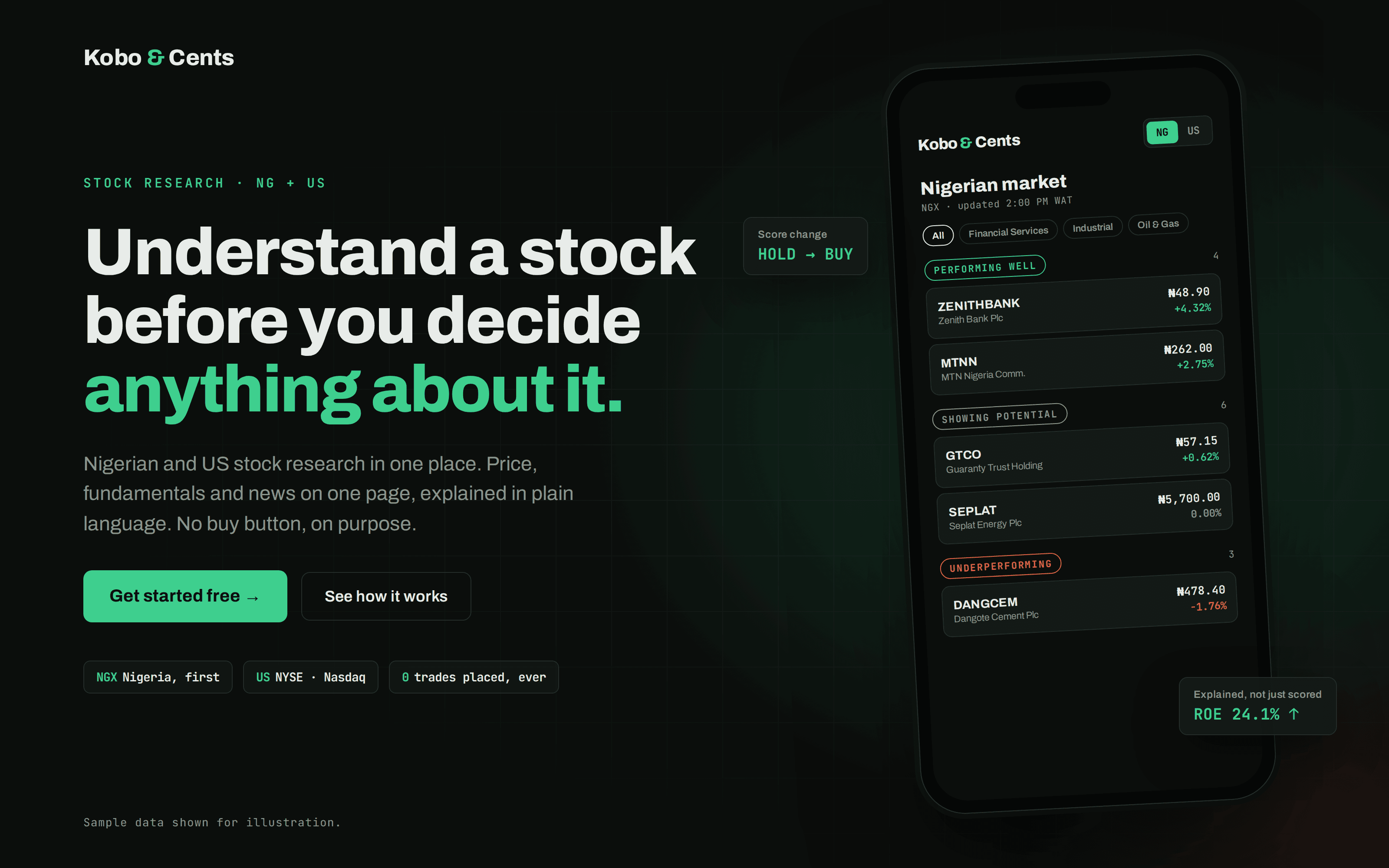 Kobo & Cents market overview on a phone, showing Nigerian stocks grouped into Performing well, Showing potential and Underperforming, with prices in naira and daily percentage changes